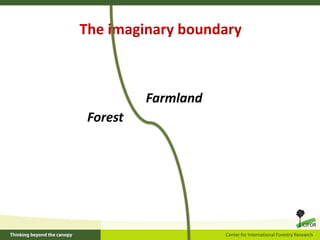The imaginary boundary
Forest
Farmland
 