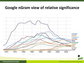 Google nGram view of relative significance
 