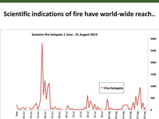 Scientific indications of fire have world-wide reach..
 