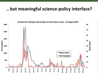 .. but meaningful science-policy interface?
 