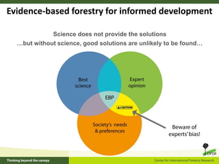 Evidence-based forestry for informed development
Science does not provide the solutions
…but without science, good solutions are unlikely to be found…
 