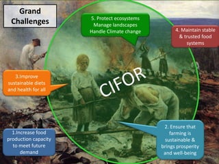 Grand
Challenges
1.Increase food
production capacity
to meet future
demand
2. Ensure that
farming is
sustainable &
brings prosperity
and well-being
3.Improve
sustainable diets
and health for all
4. Maintain stable
& trusted food
systems
5. Protect ecosystems
Manage landscapes
Handle Climate change
 
