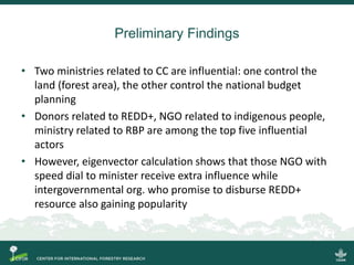 Policy Network Analysis on REDD+