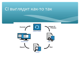CI выглядит как-то так
 