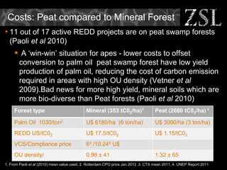 REDD in Asia - Challenges and Opportunities