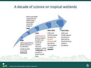 Steps towards self-standing Blue Carbon emission reporting and mitigation targets under the Paris Agreement and VERRA