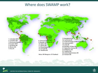 Steps towards self-standing Blue Carbon emission reporting and mitigation targets under the Paris Agreement and VERRA
