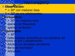 Medición del  ángulo de incurvación.