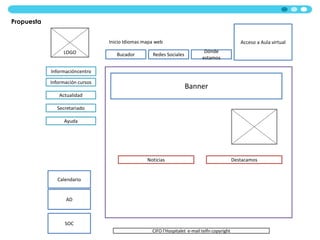 ESDI, Escola Superior de DissenyEstructura Disposición de los elementosClaridad Enlace – http://www.esdi.es (consultado 16/07/2010)