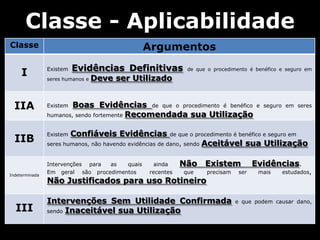 Classe - Aplicabilidade