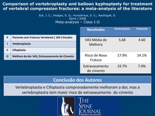 Percutaneousvertebroplasty compared with optimal pain medication treatment: short-term clinical outcome of patients with subacute or chronic painful osteoporotic vertebral compression fractures. The VERTOS studyFransen, H.; Jansssens, X.; Juttmann, J. R.; Lampmann, L. E.; Lohle, P. N.; Mali, W. P.; van derGraaf, Y.; Verhaar, H. J.; Voormolen, M. H.AJNR Am J. Neuroradiology  2007Randomized controlled trial -  Class  I - II