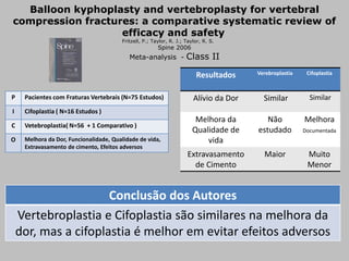 Functional outcomes of kyphoplasty for the treatment of osteoporotic and osteolytic vertebral compression fracturesKhanna, A. J.; Lieberman, I. H.; Reinhardt, M. K.; Togawa, D.Journal Osteoporosis Int 2006Cohort - Class I- II