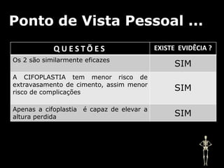 Comparison of vertebroplasty and balloon kyphoplasty for treatment of vertebral compression fractures: a meta-analysis of the literatureEck, J. C.; Hodges, S. D.; Humphreys, S. C.; Nachtigall, D.Spine J 2008Meta-analysis – Class I-II