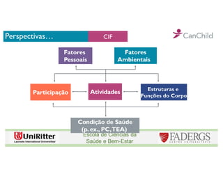 Perspectivas…
Condição de Saúde
(p. ex., PC,TEA)
Estruturas e
Funções do Corpo
Atividades
Participação
Fatores
Ambientais
Fatores
Pessoais
CIF
 