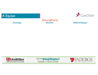 A Equipe
Emergência
Reabilitação
Estratégia Paciente Médicos/Equipe
 