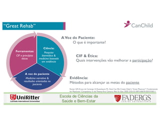 “Great Rehab”
Ciência:
Pesquisa
biomédica &
medicina baseada
em evidência
A voz do paciente
Medicina narrativa &
resultados orientados no
paciente
Ferramentas:
CIF e princípios
éticos
CIF & Ética:
Quais intervenções vão melhorar a participaçāo?
Evidência:
Métodos para alcançar as metas do paciente
AVoz do Paciente:
O que é importante?
Ronen GM, Kraus de Camargo O, Rosenbaum PL. How CanWe Create Osler’s “Great Physician”? Fundamentals
for Physicians’ Competency in theTwenty-first Century. Med Sci Educ 2020. DOI:10.1007/s40670-020-01003-1
 