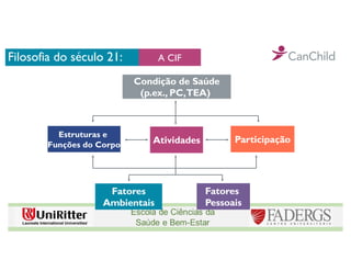 Filosofia do século 21:
Condição de Saúde
(p.ex., PC,TEA)
Estruturas e
Funções do Corpo Atividades Participação
Fatores
Ambientais
Fatores
Pessoais
A CIF
 