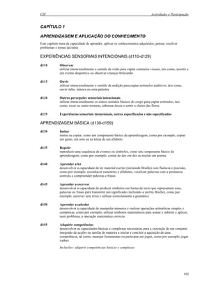 CIF Actividades e Participação
102
CAPÍTULO 1
APRENDIZAGEM E APLICAÇÃO DO CONHECIMENTO
Este capítulo trata da capacidade de aprender, aplicar os conhecimentos adquiridos, pensar, resolver
problemas e tomar decisões
EXPERIÊNCIAS SENSORIAIS INTENCIONAIS (d110-d129)
d110 Observar
utilizar intencionalmente o sentido da visão para captar estímulos visuais, tais como, assistir a
um evento desportivo ou observar crianças brincando
d115 Ouvir
utilizar intencionalmente o sentido da audição para captar estímulos auditivos, tais como,
ouvir rádio, música ou uma palestra
d120 Outros percepções sensoriais intencionais
utilizar intencionalmente os outros sentidos básicos do corpo para captar estímulos, tais
como, tocar ou sentir texturas, saborear doces e sentir o cheiro das flores
d129 Experiências sensoriais intencionais, outras especificadas e não especificadas
APRENDIZAGEM BÁSICA (d130-d159)
d130 Imitar
imitar ou copiar, como um componente básico da aprendizagem, como por exemplo, copiar
um gesto, um som ou as letras de um alfabeto
d135 Repetir
reproduzir uma sequência de eventos ou símbolos, como um componente básico da
aprendizagem, como por exemplo, contar de dez em dez ou recitar um poema
d140 Aprender a ler
desenvolver a capacidade de ler material escrito (incluindo Braille) com fluência e precisão,
como por exemplo, reconhecer caracteres e alfabetos, vocalizar palavras com a pronúncia
correcta e compreender palavras e frases
d145 Aprender a escrever
desenvolver a capacidade de produzir símbolos em forma de texto que representam sons,
palavras ou frases para transmitir um significado (incluindo a escrita Braille), como por
exemplo, escrever sem erros e utilizar correctamente a gramática
d150 Aprender a calcular
desenvolver a capacidade de manipular números e realizar operações aritméticas simples e
complexas, como por exemplo, utilizar símbolos matemáticos para somar e subtrair e aplicar,
num problema, a operação matemática correcta
d155 Adquirir competências
desenvolver as capacidades básicas e complexas necessárias para a execução de um conjunto
integrado de acções ou tarefas de maneira a iniciar e concluir a aquisição de uma
competência, tal como, manejar ferramentas ou participar em jogos, como por exemplo, jogar
xadrez
Inclusões: adquirir competências básicas e complexas
 