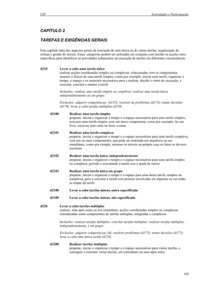 CIF Actividades e Participação
105
CAPÍTULO 2
TAREFAS E EXIGÊNCIAS GERAIS
Este capítulo trata dos aspectos gerais da execução de uma única ou de várias tarefas, organização de
rotinas e gestão do stresse. Estas categorias podem ser utilizadas em conjunto com tarefas ou acções mais
específicas para identificar as actividades subjacentes na execução de tarefas em diferentes circunstâncias
d210 Levar a cabo uma tarefa única
realizar acções coordenadas simples ou complexas, relacionadas com os componentes
mentais e físicos de uma tarefa simples, como por exemplo, iniciar uma tarefa, organizar o
tempo, o espaço e os materiais necessários para a realizar, decidir o ritmo de execução, e
executar, concluir e manter a tarefa
Inclusões: realizar uma tarefa simples ou complexa; realizar uma tarefa única
independentemente ou em grupo
Exclusões: adquirir competências (d155); resolver de problemas (d175); tomar decisões
(d178); levar a cabo tarefas múltiplas (d220)
d2100 Realizar uma tarefa simples
preparar, iniciar e organizar o tempo e o espaço necessários para uma tarefa simples;
executar uma tarefa simples com um único componente, como por exemplo, ler um
livro, escrever uma carta ou fazer a cama
d2101 Realizar uma tarefa complexa
preparar, iniciar e organizar o tempo e o espaço necessários para uma tarefa complexa,
com um ou mais componentes, que pode ser realizada em sequência ou em
simultâneo, como por exmplo, arrumar os móveis na própria casa ou fazer os deveres
escolares
d2102 Realizar uma tarefa única, independentemente
preparar, iniciar e organizar o tempo e o espaço necessários para uma tarefa simples
ou complexa, gerindo e executando a tarefa sem a ajuda de outros
d2103 Realizar uma tarefa única em grupo
preparar, iniciar e organizar o tempo e o espaço para uma única tarefa, simples ou
complexa; gerir e executar a tarefa com pessoas envolvidas em algumas ou em todas
as etapas da tarefa
d2108 Levar a cabo tarefas únicas, outra especificada
d2109 Levar a cabo tarefas únicas, não especificada
d220 Levar a cabo tarefas múltiplas
realizar, uma após outra ou em simultâneo, acções coordenadas simples ou complexas,
consideradas como componentes de tarefas múltiplas, integradas e complexas
Inclusões: realizar tarefas múltiplas; concluir tarefas múltiplas; realizar tarefas múltiplas,
independentemente, e em grupo
Exclusões: adquirir competências (d); resolver problemas (d175); tomar decisões (d177);
levar a cabo uma única tarefa (d210)
d2200 Realizar tarefas múltiplas
preparar, iniciar e organizar o tempo e o espaço necessários para várias tarefas, e
conseguir e executar várias tarefas, em simultâneo ou uma após outra
 