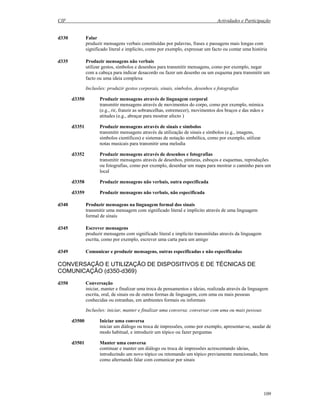 CIF Actividades e Participação
109
d330 Falar
produzir mensagens verbais constituídas por palavras, frases e passagens mais longas com
significado literal e implícito, como por exemplo, expressar um facto ou contar uma história
d335 Produzir mensagens não verbais
utilizar gestos, símbolos e desenhos para transmitir mensagens, como por exemplo, negar
com a cabeça para indicar desacordo ou fazer um desenho ou um esquema para transmitir um
facto ou uma ideia complexa
Inclusões: produzir gestos corporais, sinais, símbolos, desenhos e fotografias
d3350 Produzir mensagens através de linguagem corporal
transmitir mensagens através de movimentos do corpo, como por exemplo, mímica
(e.g., rir, franzir as sobrancelhas, estremecer), movimentos dos braços e das mãos e
atitudes (e.g., abraçar para mostrar afecto )
d3351 Produzir mensagens através de sinais e símbolos
transmitir mensagens através da utilização de sinais e símbolos (e.g., imagens,
símbolos científicos) e sistemas de notação simbólica, como por exemplo, utilizar
notas musicais para transmitir uma melodia
d3352 Produzir mensagens através de desenhos e fotografias
transmitir mensagens através de desenhos, pinturas, esboços e esquemas, reproduções
ou fotografias, como por exemplo, desenhar um mapa para mostrar o caminho para um
local
d3358 Produzir mensagens não verbais, outra especificada
d3359 Produzir mensagens não verbais, não especificada
d340 Produzir mensagens na linguagem formal dos sinais
transmitir uma mensagem com significado literal e implícito através de uma linguagem
formal de sinais
d345 Escrever mensagens
produzir mensagens com significado literal e implícito transmitidas através da linguagem
escrita, como por exemplo, escrever uma carta para um amigo
d349 Comunicar e produzir mensagens, outras especificadas e não especificadas
CONVERSAÇÃO E UTILIZAÇÃO DE DISPOSITIVOS E DE TÉCNICAS DE
COMUNICAÇÃO (d350-d369)
d350 Conversação
iniciar, manter e finalizar uma troca de pensamentos e ideias, realizada através da linguagem
escrita, oral, de sinais ou de outras formas de linguagem, com uma ou mais pessoas
conhecidas ou estranhas, em ambientes formais ou informais
Inclusões: iniciar, manter e finalizar uma conversa; conversar com uma ou mais pessoas
d3500 Iniciar uma conversa
iniciar um diálogo ou troca de impressões, como por exemplo, apresentar-se, saudar de
modo habitual, e introduzir um tópico ou fazer perguntas
d3501 Manter uma conversa
continuar e manter um diálogo ou troca de impressões acrescentando ideias,
introduzindo um novo tópico ou retomando um tópico previamente mencionado, bem
como alternando falar com comunicar por sinais
 