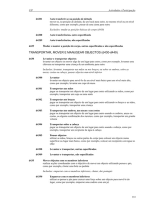 CIF Actividades e Participação
114
d4201 Auto transferir-se na posição de deitado
mover-se, na posição de deitado, de um local para outro, no mesmo nível ou em nível
diferente, como por exemplo, passar de uma cama para outra
Exclusões: mudar as posições básicas do corpo (d410)
d4208 Auto transferências, outra especificada
d4209 Auto transferências, não especificadas
d429 Mudar e manter a posição do corpo, outras especificadas e não especificadas
TRANSPORTAR, MOVER E MANUSEAR OBJECTOS (d430-d449)
d430 Levantar e transportar objectos
levantar um objecto ou mover algo de um lugar para outro, como por exemplo, levantar uma
chávena ou transportar uma criança de um ambiente para outro
Inclusões: levantar, transportar nas mãos ou nos braços, ou sobre os ombros, sobre as
ancas, costas ou cabeça; pousar objectos num nível inferior
d4300 Levantar
levantar um objecto para movê-lo de um nível mais baixo para um nível mais alto,
como por exemplo, levantar um copo da mesa
d4301 Transportar nas mãos
pegar ou transportar um objecto de um lugar para outro utilizando as mãos, como por
exemplo, transportar um copo ou uma mala
d4302 Transportar nos braços
pegar ou transportar um objecto de um lugar para outro utilizando os braços e as mãos,
como por exemplo, transportar uma criança
d4303 Transportar nos ombros, nas ancas e nas costas
pegar ou transportar um objecto de um lugar para outro usando os ombros, ancas ou
costas, ou alguma combinação dos mesmos, como por exemplo, transportar um grande
volume
d4304 Transportar sobre a cabeça
pegar ou transportar um objecto de um lugar para outro usando a cabeça, como por
exemplo, transportar um recipiente de água à cabeça
d4305 Pousar objectos
utilizar as mãos, braços ou outras partes do corpo para colocar um objecto numa
superfície ou lugar mais baixo, como por exemplo, colocar um recipiente com água no
chão
d4308 Levantar e transportar, outras especificadas
d4309 Levantar e transportar, não especificadas
d435 Mover objectos com os membros inferiores
realizar acções coordenadas com o objectivo de mover um objecto utilizando pernas e pés,
como por exemplo, chutar uma bola ou pedalar
Inclusões: empurrar com os membros inferiores; chutar, dar pontapés
d4350 Empurrar com os membros inferiores
utilizar as pernas e pés para exercer uma força sobre um objecto para movê-lo do
lugar, como por exemplo, empurrar uma cadeira com um pé
 