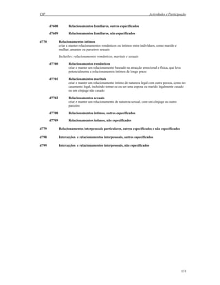 CIF Actividades e Participação
131
d7608 Relacionamentos familiares, outros especificados
d7609 Relacionamentos familiares, não especificados
d770 Relacionamentos íntimos
criar e manter relacionamentos românticos ou íntimos entre indivíduos, como marido e
mulher, amantes ou parceiros sexuais
Inclusões: relacionamentos românticos, maritais e sexuais
d7700 Relacionamentos românticos
criar e manter um relacionamento baseado na atracção emocional e física, que leva
potencialmente a relacionamentos íntimos de longo prazo
d7701 Relacionamentos maritais
criar e manter um relacionamento íntimo de natureza legal com outra pessoa, como no
casamento legal, incluindo tornar-se ou ser uma esposa ou marido legalmente casado
ou um cônjuge não casado
d7702 Relacionamentos sexuais
criar e manter um relacionamento de natureza sexual, com um cônjuge ou outro
parceiro
d7708 Relacionamentos íntimos, outros especificados
d7709 Relacionamentos íntimos, não especificados
d779 Relacionamentos interpessoais particulares, outros especificados e não especificados
d798 Interacções e relacionamentos interpessoais, outros especificados
d799 Interacções e relacionamentos interpessoais, não especificados
 
