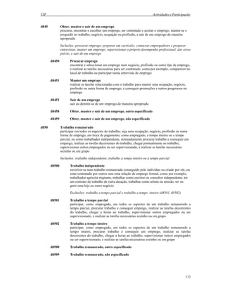 CIF Actividades e Participação
133
d845 Obter, manter e sair de um emprego
procurar, encontrar e escolher um emprego, ser contratado e aceitar o emprego, manter-se e
progredir no trabalho, negócio, ocupação ou profissão, e sair de um emprego de maneira
apropriada
Inclusões: procurar emprego; preparar um currículo; contactar empregadores e preparar
entrevistas; manter um emprego; supervisionar o próprio desempenho profissional; dar aviso
prévio; e sair de um emprego
d8450 Procurar emprego
encontrar e seleccionar um emprego num negócio, profissão ou outro tipo de emprego,
e realizar as tarefas necessárias para ser contratado, como por exemplo, comparecer no
local de trabalho ou participar numa entrevista de emprego
d8451 Manter um emprego
realizar as tarefas relacionadas com o trabalho para manter uma ocupação, negócio,
profissão ou outra forma de emprego, e conseguir promoções e outros progressos no
emprego
d8452 Sair de um emprego
sair ou demitir-se de um emprego de maneira apropriada
d8458 Obter, manter e sair de um emprego, outro especificado
d8459 Obter, manter e sair de um emprego, não especificado
d850 Trabalho remunerado
participar em todos os aspectos do trabalho, seja uma ocupação, negócio, profissão ou outra
forma de emprego, em troca de pagamento, como empregado, a tempo inteiro ou a tempo
parcial, ou como trabalhador independente, nomeadamente procurar trabalho e conseguir um
emprego, realizar as tarefas decorrentes do trabalho, chegar pontualmente ao trabalho,
supervisionar outros empregados ou ser supervisionado, e realizar as tarefas necessárias
sozinho ou em grupo
Inclusões: trabalho independente, trabalho a tempo inteiro ou a tempo parcial
d8500 Trabalho independente
envolver-se num trabalho remunerado conseguido pelo indivíduo ou criado por ele, ou
estar contratado por outros sem uma relação de emprego formal, como por exemplo,
trabalhador agrícola migrante, trabalhar como escritor ou consultor independente, ter
um contrato de trabalho de curta duração, trabalhar como artista ou artesão, ter ou
gerir uma loja ou outro negócio
Exclusões: trabalho a tempo parcial e trabalho a tempo inteiro (d8501, d8502)
d8501 Trabalho a tempo parcial
participar, como empregado, em todos os aspectos de um trabalho remunerado a
tempo parcial, procurar trabalho e conseguir emprego, realizar as tarefas decorrentes
do trabalho, chegar a horas ao trabalho, supervisionar outros empregados ou ser
supervisionado, e realizar as tarefas necessárias sozinho ou em grupo
d8502 Trabalho a tempo inteiro
participar, como empregado, em todos os aspectos de um trabalho remunerado a
tempo inteiro, procurar trabalho e conseguir um emprego, realizar as tarefas
decorrentes do trabalho, chegar a horas ao trabalho, supervisionar outros empregados
ou ser supervisionado, e realizar as tarefas necessárias sozinho ou em grupo
d8508 Trabalho remunerado, outro especificado
d8509 Trabalho remunerado, não especificado
 
