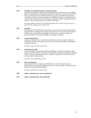 CIF Factores Ambientais
151
e340 Prestadores de cuidados pessoais e assistentes pessoais
indivíduos que prestam os cuidados necessários para apoiar as pessoas nas suas actividades
diárias e na manutenção do desempenho no trabalho, na educação ou em outras situações da
vida, e que são pagos através de fundos públicos ou privados ou trabalham numa base de
voluntariado, tais como, pessoas que apoiam nos trabalhos domésticos e na manutenção das
casas, que dão assistência pessoal, assistência nos transportes, ajudas remuneradas, amas de
crianças e outras pessoas que prestam cuidados ou dão apoio.
Exclusões: família próxima (e310); família alargada (e320); serviços de apoio social em
geral (e5750); profissionais da saúde (e355)
e345 Estranhos
Indivíduos que não são familiares nem parentes, ou aqueles que ainda não criaram nenhum
relacionamento ou estabeleceram qualquer associação, tais como, pessoas desconhecidas do
indivíduo e que compartilham uma situação de vida com eles, como por exemplo, um
professor substituto, um colega de trabalho, um prestador de cuidados
e350 Animais domesticados
animais que dão apoio físico, emocional ou psicológico, como por exemplo, animais de
estimação (cachorros, gatos, pássaros, peixes, etc.) e animais que dão apoio na mobilidade e
no transporte pessoal
Exclusão: animais (e2201); bens (e165)
e355 Profissionais de saúde
todos os prestadores de cuidados de saúde que trabalham no contexto do sistema de saúde,
como por exemplo, médicos, enfermeiros, fisioterapeutas, terapeutas ocupacionais, terapeutas
da fala , técnicos de audiometria, ortóticos , protéticos, assistentes na área médico-social e
outros prestadores destes serviços
Exclusão: outros profissionais (e360)
e360 Outros profissionais
todos os prestadores de cuidados que trabalham fora do sistema de saúde, mas que
proporcionam serviços que têm impacto na saúde, tais como, assistentes sociais, professores,
arquitectos ou projectistas/desenhadores
Exclusão: profissionais da saúde (e355)
e398 Apoio e relacionamentos, outros especificados
e399 Apoio e relacionamentos, não especificados
 