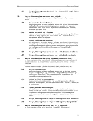 CIF Factores Ambientais
156
e5209 Serviços, sistemas e políticas relacionados com o planeamento de espaços abertos,
não especificados
e525 Serviços, sistemas e políticas relacionados com a habitação
serviços, sistemas e políticas que proporcionam abrigos, habitações e alojamentos para as
pessoas
e5250 Serviços relacionados com a habitação
serviços e programas, incluindo aqueles que prestam esses serviços, orientados para a
localização, o fornecimento e a manutenção de casas ou abrigos para as pessoas
habitarem, tais como, órgãos estatais, organizações relacionadas com a habitacão,
alojamento para os sem abrigo
e5251 Sistemas relacionados com a habitação
mecanismos de controlo administrativo e de supervisão que regulam a problemática da
habitação ou abrigo de pessoas, tais como, sistemas para o desenvolvimento e a
supervisão das políticas de habitação
e5252 Políticas relacionadas com a habitação
leis, regulamentos e normas que regulam a habitação ou abrigo de pessoas, tais como,
leis e políticas para a determinação do direito de acesso a um alojamento ou habitação,
envolvimento do governo no desenvolvimento e manutenção de políticas relacionadas
com a habitação, e políticas relativas à forma e ao local onde a habitação é
desenvolvida
e5258 Serviços, sistemas e políticas relacionados com a habitação, outros especificados
e5259 Serviços, sistemas e políticas relacionados com a habitação, não especificados
e530 Serviços, sistemas e políticas relacionados com os serviços de utilidade pública
serviços, sistemas e políticas dos serviços de utilidade pública, tais como, abastecimento de
água, de combustível, de energia eléctrica, saneamento, transportes públicos e serviços
essenciais
Exclusão: serviços, sistemas e políticas relacionados com a protecção civil (e545)
e5300 Serviços de utilidade pública
serviços e programas, incluindo aqueles que prestam esses serviços, que fornecem
energia a toda a população, (e.g., combustível e energia eléctrica), saneamento, água e
outros serviços essenciais (e.g., serviços para reparações de emergência) para
consumidores residenciais e comerciais
e5301 Sistemas de serviços de utilidade pública
mecanismos de controlo administrativo e de supervisão que regulam a oferta de
serviços de utilidade pública, tais como, conselhos de saúde e segurança, e associações
de consumidores
e5302 Políticas de serviços de utilidade pública
leis, regulamentos e normas que regulam os serviços de utilidade pública, como
normas de saúde e de segurança que regulam o fornecimento e abastecimento de água
e combustível, práticas de saneamento nas comunidades, políticas para outros
serviços essenciais e fornecimentos durante períodos de escassez ou de desastres
naturais
e5308 Serviços, sistemas e políticas de serviços de utilidade pública, outros especificados
e5309 Serviços, sistemas e políticas de serviços de utilidade pública, não especificados
e535 Serviços, sistemas e políticas relacionados com a área da comunicação
serviços, sistemas e políticas para a transmissão e intercâmbio de informações
 