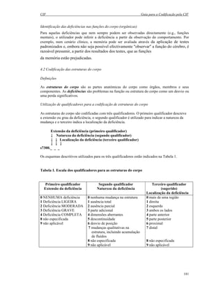 CIF Guia para a Codificação pela CIF
181
Identificação das deficiências nas funções do corpo (orgânicas)
Para aquelas deficiências que nem sempre podem ser observadas directamente (e.g., funções
mentais), o utilizador pode inferir a deficiência a partir da observação do comportamento. Por
exemplo, num cenário clínico, a memória pode ser avaliada através da aplicação de testes
padronizados e, embora não seja possível efectivamente "observar" a função do cérebro, é
razoável presumir, a partir dos resultados dos testes, que as funções
da memória estão prejudicadas.
4.2 Codificação das estruturas do corpo
Definições
As estruturas do corpo são as partes anatómicas do corpo como órgãos, membros e seus
componentes. As deficiências são problemas na função ou estrutura do corpo como um desvio ou
uma perda significativos.
Utilização de qualificadores para a codificação de estruturas do corpo
As estruturas do corpo são codificadas com três qualificadores. O primeiro qualificador descreve
a extensão ou grau da deficiência, o segundo qualificador é utilizado para indicar a natureza da
mudança e o terceiro indica a localização da deficiência.
Extensão da deficiência (primeiro qualificador)
↓ Natureza da deficiência (segundo qualificador)
↓ ↓ Localização da deficiência (terceiro qualificador)
↓ ↓ ↓
s7300._ _ _
Os esquemas descritivos utilizados para os três qualificadores estão indicados na Tabela 1.
Tabela 1. Escala dos qualificadores para as estruturas do corpo
Primeiro qualificador
Extensão da deficiência
Segundo qualificador
Natureza da deficiência
Terceiro qualificador
(sugerido)
Localização da deficiência
0 NENHUMA deficiência 0 nenhuma mudança na estrutura 0 mais de uma região
1 Deficiência LIGEIRA 1 ausência total 1 direita
2 Deficiência MODERADA 2 ausência parcial 2 esquerda
3 Deficiência GRAVE 3 parte adicional 3 ambos os lados
4 Deficiência COMPLETA 4 dimensões aberrantes 4 parte anterior
8 não especificada 5 descontinuidade 5 parte posterior
9 não aplicável 6 desvio de posição 6 proximal
7 mudanças qualitativas na
estrutura, incluindo acumulação
de fluídos
7 distal
8 não especificada 8 não especificada
9 não aplicável 9 não aplicável
 