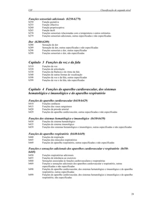 CIF Classificação de segundo nível
28
Funções sensoriais adicionais (b250-b279)
b250 Função gustativa
b255 Função olfactiva
b260 Função proprioceptiva
b265 Função táctil
b270 Funções sensoriais relacionadas com a temperatura e outros estímulos
b279 Funções sensoriais adicionais, outras especificadas e não especificadas
Dor (b280-b289)
b280 Sensação de dor
b289 Sensação de dor, outras especificadas e não especificadas
b298 Funções sensoriais e dor, outras especificadas
b299 Funções sensoriais e dor, não especificadas
Capítulo 3 Funções da voz e da fala
b310 Funções da voz
b320 Funções de articulação
b330 Funções da fluência e do ritmo da fala
b340 Funções de outras formas de vocalização
b398 Funções da voz e da fala, outras especificadas
b399 Funções da voz e da fala, não especificadas
Capítulo 4 Funções do aparelho cardiovascular, dos sistemas
hematológico e imunológico e do aparelho respiratório
Funções do aparelho cardiovascular (b410-b429)
b410 Funções cardíacas
b415 Funções dos vasos sanguíneos
b420 Funções da pressão arterial
b429 Funções do aparelho cardiovascular, outras especificadas e não especificadas
Funções dos sistemas hematólogico e imunológico (b430-b439)
b430 Funções do sistema hematológico
b435 Funções do sistema imunológico
b439 Funções dos sistemas hematológico e imunológico, outras especificadas e não especificadas
Funções do aparelho respiratório (b440-b449)
b440 Funções da respiração
b445 Funções dos músculos respiratórios
b449 Funções do aparelho respiratório, outras especificadas e não especificadas
Funções e sensações adicionais dos aparelhos cardiovascular e respiratório (b450-
b469)
b450 Funções respiratórias adicionais
b455 Funções de tolerância ao exercício
b460 Sensações associadas às funções cardiovasculares e respiratórias
b469 Funções e sensações adicionais dos aparelhos cardiovascular e respiratório, outras
especificadas e não especificadas
b498 Funções do aparelho cardiovascular, dos sistemas hematológico e imunológico e do aparelho
respiratório, outras especificadas
b499 Funções do aparelho cardiovascular, dos sistemas hematológico e imunológico e do aparelho
respiratório, não especificadas
 