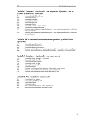 CIF Classificação de segundo nível
32
Capítulo 5 Estruturas relacionadas com o aparelho digestivo e com os
sistemas metabólico e endócrino
s510 Estrutura das glândulas salivares
s520 Estrutura do esófago
s530 Estrutura do estômago
s540 Estrutura dos intestinos
s550 Estrutura do pâncreas
s560 Estrutura do fígado
s570 Estrutura da vesícula e canais biliares
s580 Estrutura das glândulas endócrinas
s598 Estruturas relacionadas com o aparelho digestivo e com os sistemas metabólico e endócrino,
outras especificadas
s599 Estruturas relacionadas com o aparelho digestivo e com os sistemas metabólico e endócrino,
não especificadas
Capítulo 6 Estruturas relacionadas com os aparelhos geniturinário e
reprodutivo
s610 Estrutura do aparelho urinário
s620 Estrutura do pavimento pélvico
s630 Estrutura do aparelho reprodutivo
s698 Estruturas relacionadas com os aparelhos genitourinário e reprodutivo, outras especificadas
s699 Estruturas relacionadas com os aparelhos genitourinário e reprodutivo, não especificadas
Capítulo 7 Estruturas relacionadas com o movimento
s710 Estrutura da região da cabeça e do pescoço
s720 Estrutura da região do ombro
s730 Estrutura do membro superior
s740 Estrutura da região pélvica
s750 Estrutura do membro inferior
s760 Estrutura do tronco
s770 Estruturas musculoesqueléticas adicionais relacionadas ao movimento
s798 Estruturas relacionadas com o movimento, outras especificadas
s799 Estruturas relacionadas com o movimento, não especificadas
Capítulo 8 Pele e estruturas relacionadas
s810 Estrutura das áreas da pele
s820 Estrutura das glândulas da pele
s830 Estrutura das unhas
s840 Estrutura dos pêlos
s898 Pele e estruturas relacionadas, outras especificadas
s899 Pele e estruturas relacionadas, não especificadas
 