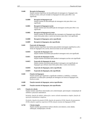 CIF Funções do Corpo
48
b1680 Recepção da linguagem
funções mentais específicas de descodificação de mensagens na linguagem oral,
escrita ou outra, como por exemplo na linguagem de sinais, para obter o seu
significado
b16800 Recepção da linguagem oral
funções mentais de descodificação de mensagens orais para obter o seu
significado
b16801 Recepção de linguagem escrita
funções mentais para descodificação de mensagens escritas para obter o seu
significado
b16802 Recepção da linguagem de sinais
funções mentais de descodificação das mensagens em linguagens que utilizam
sinais feitos pelas mãos e outros movimentos, para obter o seu significado
b16808 Recepção de linguagem, outra especificada
b16809 Recepção de linguagem, não especificada
b1681 Expressão da linguagem
funções mentais específicas necessárias para produzir mensagens significativas sob a
forma de linguagem oral, escrita, através de sinais ou de outras formas
b16810 Expressão da linguagem oral
funções mentais necessárias para produzir mensagens orais com significado
b16811 Expressão da linguagem escrita
funções mentais necessárias para produzir mensagens escritas com significado
b16812 Expressão da linguagem de sinais
funções mentais necessárias para produzir mensagens com significado em
linguagens que utilizam sinais feitos pelas mãos e outros movimentos
b16818 Expressão da linguagem, outra especificada
b16819 Expressão da linguagem, não especificada
b1682 Funções da linguagem
funções mentais que organizam o significado semântico e simbólico, a estrutura
gramatical e as ideias para a produção de mensagens em forma de linguagem oral,
escrita ou outra
b1688 Funções mentais de linguagem, outras especificadas
b1689 Funções mentais de linguagem, não especificadas
b172 Funções de cálculo
funções mentais específicas relacionadas com a determinação, aproximação e manipulação de
símbolos e processos matemáticos
Inclusões: funções de adição, subtracção e outros cálculos matemáticos simples; funções de
operações matemáticas complexas
Exclusões: funções da atenção (b140); funções da memória (b144); funções do pensamento
(b160); funções cognitivas superiores (b164); funções mentais da linguagem (b168)
b1720 Cálculo simples
funções mentais que permitem realizar cálculos com números, como adição,
subtracção, multiplicação e divisão
 