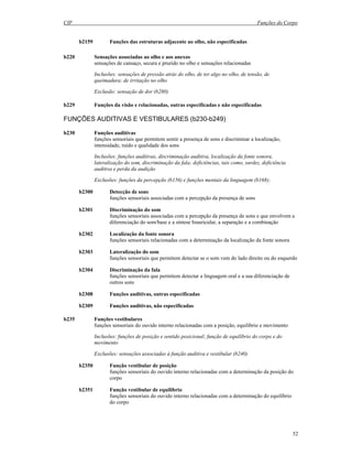 CIF Funções do Corpo
52
b2159 Funções das estruturas adjacente ao olho, não especificadas
b220 Sensações associadas ao olho e aos anexos
sensações de cansaço, secura e prurido no olho e sensações relacionadas
Inclusões: sensações de pressão atrás do olho, de ter algo no olho, de tensão, de
queimadura; de irritação no olho
Exclusão: sensação de dor (b280)
b229 Funções da visão e relacionadas, outras especificadas e não especificadas
FUNÇÕES AUDITIVAS E VESTIBULARES (b230-b249)
b230 Funções auditivas
funções sensoriais que permitem sentir a presença de sons e discriminar a localização,
intensidade, ruído e qualidade dos sons
Inclusões: funções auditivas, discriminação auditiva, localização da fonte sonora,
lateralização do som, discriminação da fala; deficiências, tais como, surdez, deficiência
auditiva e perda da audição
Exclusões: funções da percepção (b156) e funções mentais da linguagem (b168);
b2300 Detecção de sons
funções sensoriais associadas com a percepção da presença de sons
b2301 Discriminação do som
funções sensoriais associadas com a percepção da presença de sons e que envolvem a
diferenciação do som/base e a síntese biauricular, a separação e a combinação
b2302 Localização da fonte sonora
funções sensoriais relacionadas com a determinação da localização da fonte sonora
b2303 Lateralização do som
funções sensoriais que permitem detectar se o som vem do lado direito ou do esquerdo
b2304 Discriminação da fala
funções sensoriais que permitem detectar a linguagem oral e a sua diferenciação de
outros sons
b2308 Funções auditivas, outras especificadas
b2309 Funções auditivas, não especificadas
b235 Funções vestibulares
funções sensoriais do ouvido interno relacionadas com a posição, equilíbrio e movimento
Inclusões: funções de posição e sentido posicional; função de equilíbrio do corpo e do
movimento
Exclusões: sensações associadas à função auditiva e vestibular (b240)
b2350 Função vestibular de posição
funções sensoriais do ouvido interno relacionadas com a determinação da posição do
corpo
b2351 Função vestibular de equilíbrio
funções sensoriais do ouvido interno relacionadas com a determinação do equilíbrio
do corpo
 