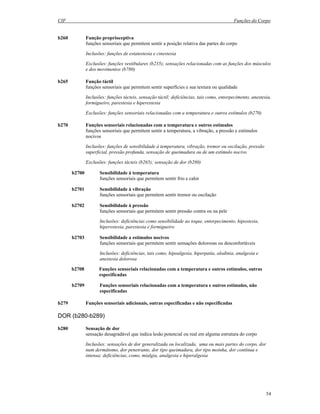 CIF Funções do Corpo
54
b260 Função proprioceptiva
funções sensoriais que permitem sentir a posição relativa das partes do corpo
Inclusões: funções de estatestesia e cinestesia
Exclusões: funções vestibulares (b235); sensações relacionadas com as funções dos músculos
e dos movimentos (b780)
b265 Função táctil
funções sensoriais que permitem sentir superfícies e sua textura ou qualidade
Inclusões: funções tácteis, sensação táctil; deficiências, tais como, entorpecimento, anestesia,
formigueiro, parestesia e hiperestesia
Exclusões: funções sensoriais relacionadas com a temperatura e outros estímulos (b270)
b270 Funções sensoriais relacionadas com a temperatura e outros estímulos
funções sensoriais que permitem sentir a temperatura, a vibração, a pressão e estímulos
nocivos
Inclusões: funções de sensibilidade à temperatura, vibração, tremor ou oscilação, pressão
superficial, pressão profunda, sensação de queimadura ou de um estímulo nocivo
Exclusões: funções tácteis (b265); sensação de dor (b280)
b2700 Sensibilidade à temperatura
funções sensoriais que permitem sentir frio e calor
b2701 Sensibilidade à vibração
funções sensoriais que permitem sentir tremor ou oscilação
b2702 Sensibilidade à pressão
funções sensoriais que permitem sentir pressão contra ou na pele
Inclusões: deficiências como sensibilidade ao toque, entorpecimento, hipostesia,
hiperestesia, parestesia e formigueiro
b2703 Sensibilidade a estímulos nocivos
funções sensoriais que permitem sentir sensações dolorosas ou desconfortáveis
Inclusões: deficiências, tais como, hipoalgesia, hiperpatia, alodinia, analgesia e
anestesia dolorosa
b2708 Funções sensoriais relacionadas com a temperatura e outros estímulos, outras
especificadas
b2709 Funções sensoriais relacionadas com a temperatura e outros estímulos, não
especificadas
b279 Funções sensoriais adicionais, outras especificadas e não especificadas
DOR (b280-b289)
b280 Sensação de dor
sensação desagradável que indica lesão potencial ou real em alguma estrutura do corpo
Inclusões: sensações de dor generalizada ou localizada, uma ou mais partes do corpo, dor
num dermátomo, dor penetrante, dor tipo queimadura, dor tipo moínha, dor contínua e
intensa; deficiências, como, mialgia, analgesia e hiperalgesia
 