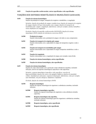CIF Funções do Corpo
61
b429 Funções do aparelho cardiovascular, outras especificadas e não especificadas
FUNÇÕES DOS SISTEMAS HEMATÓLOGICO E IMUNOLÓGICO (b430-b439)
b430 Funções do sistema hematológico
funções da produção de sangue, transporte de oxigénio e metabólitos, e coagulação
Inclusões: funções da produção de sangue e medula óssea; funções de transporte de oxigénio
do sangue; funções do baço relacionadas com o sangue; funções de transporte de
metabólitos pelo sangue; coagulação; deficiências, como por exemplo, anemia, hemofilia e
outras disfunções de coagulação
Exclusões: funções do aparelho cardiovascular (b410-b429); funções do sistema
imunológico (b435); funções de tolerância a exercícios (b455)
b4300 Produção de sangue
funções relacionadas com a produção de sangue e de todos os seus componentes
b4301 Funções de transporte de oxigénio pelo sangue
funções relacionadas com a capacidade do sangue de transportar oxigénio a todo o
corpo
b4302 Funções de transporte de metabólitos pelo sangue
funções relacionadas com a capacidade do sangue transportar metabólitos a todo o
corpo
b4303 Funções de coagulação
funções relacionadas com a coagulação do sangue, por exemplo, numa ferida
b4308 Funções do sistema hematológico, outras especificadas
b4309 Funções do sistema hematológico, não especificadas
b435 Funções do sistema imunológico
funções do corpo relacionadas com a protecção contra substâncias estranhas, incluindo
infecções, através de respostas imunológicas específicas e não específicas
Inclusões: resposta imunológica (específica e não específica); reacções de
hipersensibilidade; funções dos vasos e dos gânglios linfáticos; funções de imunidade
celular, imunidade por anticorpos, resposta à imunização; deficiências, como por exemplo,
auto-imunidade, reacções alérgicas, linfadenite e linfedema
Exclusão: funções do sistema hematológico (b430)
b4350 Resposta imunológica
funções da resposta imunológica do organismo a substâncias estranhas, incluindo
infecções
b43500 Resposta imunológica específica
funções da resposta imunológica do organismo a uma substância estranha
específica
b43501 Resposta imunológica não específica
funções de resposta imunológica geral do organismo a substâncias estranhas,
incluindo infecções
b43508 Resposta imunológica, outra especificada
b43509 Resposta imunológica, não especificada
 