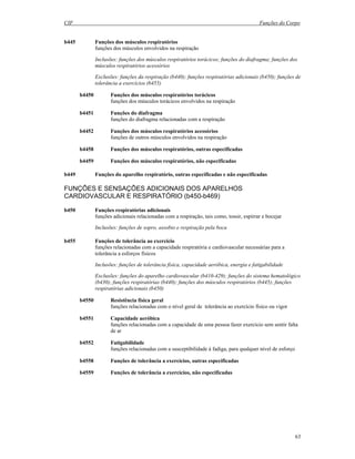 CIF Funções do Corpo
63
b445 Funções dos músculos respiratórios
funções dos músculos envolvidos na respiração
Inclusões: funções dos músculos respiratórios torácicos; funções do diafragma; funções dos
músculos respiratórios acessórios
Exclusões: funções da respiração (b440); funções respiratórias adicionais (b450); funções de
tolerância a exercícios (b455)
b4450 Funções dos músculos respiratórios torácicos
funções dos músculos torácicos envolvidos na respiração
b4451 Funções do diafragma
funções do diafragma relacionadas com a respiração
b4452 Funções dos músculos respiratórios acessórios
funções de outros músculos envolvidos na respiração
b4458 Funções dos músculos respiratórios, outras especificadas
b4459 Funções dos músculos respiratórios, não especificadas
b449 Funções do aparelho respiratório, outras especificadas e não especificadas
FUNÇÕES E SENSAÇÕES ADICIONAIS DOS APARELHOS
CARDIOVASCULAR E RESPIRATÓRIO (b450-b469)
b450 Funções respiratórias adicionais
funções adicionais relacionadas com a respiração, tais como, tossir, espirrar e bocejar
Inclusões: funções de sopro, assobio e respiração pela boca
b455 Funções de tolerância ao exercício
funções relacionadas com a capacidade respiratória e cardiovascular necessárias para a
tolerância a esforços físicos
Inclusões: funções de tolerância física, capacidade aeróbica, energia e fatigabilidade
Exclusões: funções do aparelho cardiovascular (b410-429); funções do sistema hematológico
(b430); funções respiratórias (b440); funções dos músculos respiratórios (b445); funções
respiratórias adicionais (b450)
b4550 Resistência física geral
funções relacionadas com o nível geral de tolerância ao exercício físico ou vigor
b4551 Capacidade aeróbica
funções relacionadas com a capacidade de uma pessoa fazer exercício sem sentir falta
de ar
b4552 Fatigabilidade
funções relacionadas com a susceptibilidade à fadiga, para qualquer nível de esforço
b4558 Funções de tolerância a exercícios, outras especificadas
b4559 Funções de tolerância a exercícios, não especificadas
 