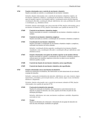CIF Funções do Corpo
79
b760 Funções relacionadas com o controlo do movimento voluntário
funções associadas ao controlo e à coordenação do movimento voluntário
Inclusões: funções relacionadas com o controlo de movimentos voluntários simples e de
movimentos voluntários complexos, coordenação de movimentos voluntários, funções de
apoio do membro superior ou do membro inferior, coordenação motora direita-esquerda,
coordenação olho-mão, coordenação olho-pé; deficiências, tais como, problemas de controle
e coordenação, e.g., disdiadococinesia
Exclusões: funções relacionadas com a força muscular (b730); funções relacionadas com os
movimentos involuntários (b765); funções relacionadas com o padrão de marcha (b770)
b7600 Controle de movimentos voluntários simples
funções associadas ao controle e coordenação de movimentos voluntários simples ou
isolados
b7601 Controle de movimentos voluntários complexos
funções associadas ao controle e coordenação de movimentos voluntários complexos
b7602 Coordenação de movimentos voluntários
funções associadas à coordenação de movimentos voluntários simples e complexos,
realizando movimentos de forma ordenada
Inclusões: coordenação direita-esquerda, coordenação de movimentos dirigidos
visualmente, como, coordenação olho-mão e coordenação olho-pé; deficiências como
disdiadococinesia
b7603 Funções relacionadas com apoios do membro superior ou do membro inferior
funções associadas ao controle e coordenação dos movimentos voluntários quando se
colocam pesos nos membros superiores (cotovelos ou mãos) ou nos membros
inferiores (joelhos ou pés)
b7608 Controle das funções do movimento voluntário, outras especificadas
b7609 Controle das funções do movimento voluntário, não especificadas
b765 Funções relacionadas com os movimentos involuntários
funções de contracções involuntárias, não intencionais ou semi-intencionais de um músculo
ou grupo de músculos
Inclusões: contracções involuntárias dos músculos; deficiências, tais como, tremores, tiques,
maneirismos, estereótipos, perseveração motora, coréia, atetose, tiques vocais, movimentos
distónicos e disquinésia
Exclusões: funções relacionadas com o controle do movimento voluntário (b760); funções
relacionadas com o padrão de marcha (b770)
b7650 Contracção involuntária dos músculos
funções de contracção involuntária, não intencional ou semi-intencional de um
músculo ou grupo de músculos, tais como, aqueles envolvidos em parte de uma
disfunção psicológica
Inclusões: deficiências, tais como, movimentos coreiformes e atetóides; disquinésia
associada ao sono
b7651 Tremor
funções de alternância de contracção e relaxamento de um grupo de músculos em
torno de uma articulação, resultando em agitação
 