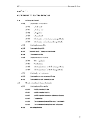 CIF Estruturas do Corpo
85
CAPÍTULO 1
ESTRUTURAS DO SISTEMA NERVOSO
s110 Estrutura do cérebro
s1100 Estrutura dos lobos corticais
s11000 Lobo frontal
s11001 Lobo temporal
s11002 Lobo parietal
s11003 Lobo occipital
s11008 Estrutura dos lobos corticais, outra especificada
s11009 Estrutura dos lobos corticais, não especificada
s1101 Estrutura do mesencéfalo
s1102 Estrutura do diencéfalo
s1103 Gânglios basais e estruturas relacionadas
s1104 Estrutura do cerebelo
s1105 Estrutura do tronco cerebral
s11050 Bolbo raquidiano
s11051 Protuberância
s11058 Estrutura do tronco cerebral, outra especificada
s11059 Estrutura do tronco cerebral, não especificada
s1106 Estrutura dos nervos cranianos
s1108 Estrutura do cérebro, outra especificada
s1109 Estrutura do cérebro, não especificada
s120 Medula espinhal e estruturas relacionadas
s1200 Estrutura da medula espinhal
s12000 Medula espinhal cervical
s12001 Medula espinhal torácica
s12002 Medula espinhal lombossagrada ou sacrolombar
s12003 Cauda equina
s12008 Estrutura da medula espinhal, outra especificada
s12009 Estrutura da medula espinhal, não especificada
s1201 Nervos raquidianos
 