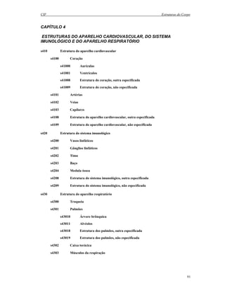 CIF Estruturas do Corpo
91
CAPÍTULO 4
ESTRUTURAS DO APARELHO CARDIOVASCULAR, DO SISTEMA
IMUNOLÓGICO E DO APARELHO RESPIRATÓRIO
s410 Estrutura do aparelho cardiovascular
s4100 Coração
s41000 Aurículas
s41001 Ventrículos
s41008 Estrutura do coração, outra especificada
s41009 Estrutura do coração, não especificada
s4101 Artérias
s4102 Veias
s4103 Capilares
s4108 Estrutura do aparelho cardiovascular, outra especificada
s4109 Estrutura do aparelho cardiovascular, não especificada
s420 Estrutura do sistema imunológico
s4200 Vasos linfáticos
s4201 Gânglios linfáticos
s4202 Timo
s4203 Baço
s4204 Medula óssea
s4208 Estrutura do sistema imunológico, outra especificada
s4209 Estrutura do sistema imunológico, não especificada
s430 Estrutura do aparelho respiratório
s4300 Traqueia
s4301 Pulmões
s43010 Árvore brônquica
s43011 Alvéolos
s43018 Estrutura dos pulmões, outra especificada
s43019 Estrutura dos pulmões, não especificada
s4302 Caixa torácica
s4303 Músculos da respiração
 
