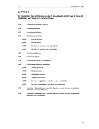 CIF Estruturas do Corpo
93
CAPÍTULO 5
ESTRUTURAS RELACIONADAS COM O APARELHO DIGESTIVO E COM OS
SISTEMAS METABÓLICO E ENDÓCRINO
s510 Estrutura das glândulas salivares
s520 Estrutura do esófago
s530 Estrutura do estômago
s540 Estrutura dos intestinos
s5400 Intestino delgado
s5401 Intestino grosso
s5408 Estrutura do intestino, outra especificada
s5409 Estrutura do intestino, não especificada
s550 Estrutura do pâncreas
s560 Estrutura do fígado
s570 Estrutura da vesícula e canais biliares
s580 Estrutura das glândulas endócrinas
s5800 Glândula pituitária
s5801 Glândula tiróide
s5802 Glândula paratiróide
s5803 Glândula supra-renal
s5808 Estrutura das glândulas endócrinas, outra especificada
s5809 Estrutura das glândulas endócrinas, não especificada
s598 Estruturas relacionadas com o aparelho digestivo e com os sistemas metabólico e
endócrino, outras especificadas
s599 Estruturas relacionadas com o aparelho digestivo e com os sistemas metabólico e
endócrino, não especificadas
 