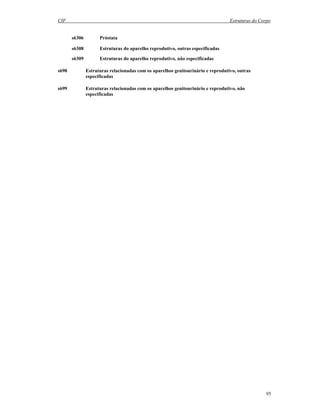 CIF Estruturas do Corpo
95
s6306 Próstata
s6308 Estruturas do aparelho reprodutivo, outras especificadas
s6309 Estruturas do aparelho reprodutivo, não especificadas
s698 Estruturas relacionadas com os aparelhos genitourinário e reprodutivo, outras
especificadas
s699 Estruturas relacionadas com os aparelhos genitourinário e reprodutivo, não
especificadas
 