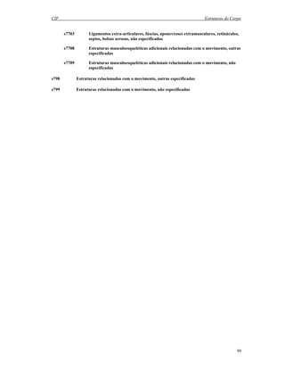 CIF Estruturas do Corpo
99
s7703 Ligamentos extra-articulares, fáscias, aponevroses extramusculares, retináculos,
septos, bolsas serosas, não especificados
s7708 Estruturas musculoesqueléticas adicionais relacionadas com o movimento, outras
especificadas
s7709 Estruturas musculoesqueléticas adicionais relacionadas com o movimento, não
especificadas
s798 Estruturas relacionadas com o movimento, outras especificadas
s799 Estruturas relacionadas com o movimento, não especificadas
 