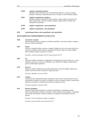 CIF Actividades e Participação
103
d1550 Adquirir competências básicas
aprender acções elementares com um determinado objectivo, como por exemplo,
aprender a manusear os utensílios para comer, um lápis ou uma ferramenta simples
d1551 Adquirir competências complexas
aprender conjuntos integrados de acções, seguir as regras, realizar movimentos de
forma sequenciada, como por exemplo, aprender a jogar futebol ou utilizar uma
ferramenta na construção
d1558 Adquirir competências , outra especificada
d1559 Adquirir competências , não especificada
d159 Aprendizagem básica, outra especificada e não especificada
APLICAÇÃO DO CONHECIMENTO (d160-d179)
d160 Concentrar a atenção
aplicar intencionalmente a atenção em estímulos específicos, como por exemplo, conseguir
não ouvir ruídos que distraem
d163 Pensar
formular e manipular ideias, conceitos e imagens, dirigidos ou não a um ou mais objectivos,
como por exemplo, inventar histórias, demonstrar um teorema, jogar com ideias, debater
ideias, meditar, ponderar, especular ou reflectir
Exclusões: resolvere problemas (d175); tomar decisões (d177)
d166 Ler
realizar acividades envolvidas na compreensão e interpretação de textos escritos (e.g., livros,
instruções ou jornais em texto ou em Braille), com o objectivo de adquirir conhecimentos
gerais ou informações específicas
d170 Escrever
utilizar ou compor símbolos para transmitir informações, como por exemplo, elaborar um
relatório escrito de eventos ou ideias ou redigir uma carta
Exclusão: Aprender a escrever (d145)
d172 Calcular
efectuar cálculos, aplicando princípios matemáticos, para resolver um enunciado escrito de
um problema e produzir ou mostrar os resultados, como por exemplo, efectuar a soma de três
números ou encontrar o resultado da divisão de um número por outro
Exclusão: aprender a calcular (d150)
d175 Resolver problemas
encontrar soluções para problemas ou situações identificando e analisando questões,
desenvolvendo opções e soluções, avaliando os efeitos potenciais das soluções, e executando
uma solução seleccionada, como por exemplo, na resolução de uma disputa entre duas
pessoas
Inclusões: resolver problemas simples e complexos
Exclusões: pensar (d163); tomar decisões (d177)
 