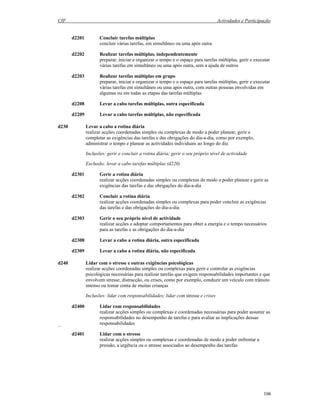 CIF Actividades e Participação
106
d2201 Concluir tarefas múltiplas
concluir várias tarefas, em simultâneo ou uma após outra
d2202 Realizar tarefas múltiplas, independentemente
preparar, iniciar e organizar o tempo e o espaço para tarefas múltiplas, gerir e executar
várias tarefas em simultâneo ou uma após outra, sem a ajuda de outros
d2203 Realizar tarefas múltiplas em grupo
preparar, iniciar e organizar o tempo e o espaço para tarefas múltiplas, gerir e executar
várias tarefas em simultâneo ou uma após outra, com outras pessoas envolvidas em
algumas ou em todas as etapas das tarefas múltiplas
d2208 Levar a cabo tarefas múltiplas, outra especificada
d2209 Levar a cabo tarefas múltiplas, não especificada
d230 Levar a cabo a rotina diária
realizar acções coordenadas simples ou complexas de modo a poder planear, gerir e
completar as exigências das tarefas e das obrigações do dia-a-dia, como por exemplo,
administrar o tempo e planear as actividades individuais ao longo do dia
Inclusões: gerir e concluir a rotina diária; gerir o seu próprio nível de actividade
Exclusão: levar a cabo tarefas múltiplas (d220)
d2301 Gerir a rotina diária
realizar acções coordenadas simples ou complexas de modo a poder planear e gerir as
exigências das tarefas e das obrigações do dia-a-dia
d2302 Concluir a rotina diária
realizar acções coordenadas simples ou complexas para poder concluir as exigências
das tarefas e das obrigações do dia-a-dia
d2303 Gerir o seu próprio nível de actividade
realizar acções e adoptar comportamentos para obter a energia e o tempo necessários
para as tarefas e as obrigações do dia-a-dia
d2308 Levar a cabo a rotina diária, outra especificada
d2309 Levar a cabo a rotina diária, não especificada
d240 Lidar com o stresse e outras exigências psicológicas
realizar acções coordenadas simples ou complexas para gerir e controlar as exigências
psicológicas necessárias para realizar tarefas que exigem responsabilidades importantes e que
envolvem stresse, distracção, ou crises, como por exemplo, conduzir um veículo com trânsito
intenso ou tomar conta de muitas crianças
Inclusões: lidar com responsabilidades; lidar com stresse e crises
d2400 Lidar com responsabilidades
realizar acções simples ou complexas e coordenadas necessárias para poder assumir as
responsabilidades no desempenho de tarefas e para avaliar as implicações dessas
responsabilidadesa responsabilidade
d2401 Lidar com o stresse
realizar acções simples ou complexas e coordenadas de modo a poder enfrentar a
pressão, a urgência ou o stresse associados ao desempenho das tarefas
 