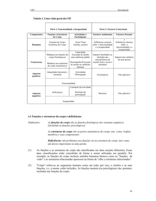 CIF Introdução
10
Tabela 1. Uma visão geral da CIF
Parte 1: Funcionalidade e Incapacidade Parte 2: Factores Contextuais
Componentes Funções e Estruturas
do Corpo
Actividades e
Participação
Factores Ambientais Factores Pessoais
Domínios
Funções do Corpo
Estruturas do Corpo
Áreas Vitais
(tarefas, acções)
Influências externas
sobre a funcionalidade
e a incapacidade
I
Influências internas
sobre a
funcionalidade e a
incapacidade
Constructos
Mudança nas funções do
corpo (fisiológicas)
Mudança nas estruturas
do corpo (anatómicas)
Capacidade
Execução de tarefas
num ambiente padrão
Desempenho/Execução
de tarefas no ambiente
habitual
Impacto facilitador ou
limitador das
características do
mundo físico, social e
atitudinal
Impacto dos atributos
de uma pessoa
Integridade funcional e
estrutural
Actividades
ParticipaçãoAspectos
positivos
Funcionalidade
Facilitadores Não aplicável
Deficiência
Limitação da actividade
Restrição da
participação
Aspectos
negativos
Incapacidade
Barreiras Não aplicável
4.1 Funções e estruturas do corpo e deficiências
Definições: As funções do corpo são as funções fisiológicas dos sistemas orgânicos
(incluindo as funções psicológicas)
As estruturas do corpo são as partes anatómicas do corpo, tais como, órgãos,
membros e seus componentes.
Deficiências são problemas nas funções ou na estrutura do corpo, tais como,
um desvio importante ou uma perda.
(1) As funções e as estruturas do corpo são classificadas em duas secções diferentes. Essas
duas classificações estão concebidas de forma a serem utilizadas em paralelo. Por
exemplo, as funções do corpo incluem sentidos humanos básicos como as "funções da
visão" e as estruturas relacionadas aparecem na forma de “olho e estruturas relacionadas”.
(2) "Corpo" refere-se ao organismo humano como um todo; por isso, o cérebro e as suas
funções, i.e., a mente, estão incluídos. As funções mentais (ou psicológicas) são, portanto,
incluídas nas funções do corpo.
 
