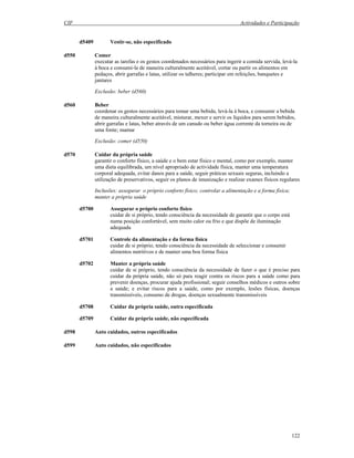 CIF Actividades e Participação
122
d5409 Vestir-se, não especificado
d550 Comer
executar as tarefas e os gestos coordenados necessários para ingerir a comida servida, levá-la
à boca e consumi-la de maneira culturalmente aceitável, cortar ou partir os alimentos em
pedaços, abrir garrafas e latas, utilizar os talheres; participar em refeições, banquetes e
jantares
Exclusão: beber (d560)
d560 Beber
coordenar os gestos necessários para tomar uma bebida, levá-la à boca, e consumir a bebida
de maneira culturalmente aceitável, misturar, mexer e servir os líquidos para serem bebidos,
abrir garrafas e latas, beber através de um canudo ou beber água corrente da torneira ou de
uma fonte; mamar
Exclusão: comer (d550)
d570 Cuidar da própria saúde
garantir o conforto físico, a saúde e o bem estar físico e mental, como por exemplo, manter
uma dieta equilibrada, um nível apropriado de actividade física, manter uma temperatura
corporal adequada, evitar danos para a saúde, seguir práticas sexuais seguras, incluindo a
utilização de preservativos, seguir os planos de imunização e realizar exames físicos regulares
Inclusões: assegurar o próprio conforto físico; controlar a alimentação e a forma física;
manter a própria saúde
d5700 Assegurar o próprio conforto físico
cuidar de si próprio, tendo consciência da necessidade de garantir que o corpo está
numa posição confortável, sem muito calor ou frio e que dispõe de iluminação
adequada
d5701 Controle da alimentação e da forma física
cuidar de si próprio, tendo consciência da necessidade de seleccionar e consumir
alimentos nutritivos e de manter uma boa forma física
d5702 Manter a própria saúde
cuidar de si próprio, tendo consciência da necessidade de fazer o que é preciso para
cuidar da própria saúde, não só para reagir contra os riscos para a saúde como para
prevenir doenças, procurar ajuda profissional; seguir conselhos médicos e outros sobre
a saúde; e evitar riscos para a saúde, como por exemplo, lesões físicas, doenças
transmissíveis, consumo de drogas, doenças sexualmente transmissíveis
d5708 Cuidar da própria saúde, outra especificada
d5709 Cuidar da própria saúde, não especificada
d598 Auto cuidados, outros especificados
d599 Auto cuidados, não especificados
 