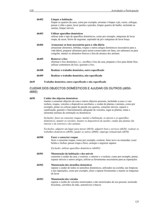 CIF Actividades e Participação
125
d6402 Limpar a habitação
limpar os quartos da casa, como por exemplo, arrumar e limpar o pó, varrer, esfregar,
passar o chão a pano, lavar janelas e paredes, limpar quartos de banho, incluindo as
sanitas, limpar móveis
d6403 Utilizar aparelhos domésticos
utilizar todo o tipo de aparelhos domésticos, como por exemplo, máquinas de lavar
roupa, de secar, ferros de engomar, aspirador de pó e máquinas de lavar louça
d6404 Armazenar os bens necessários para a vida diária
armazenar alimentos, bebidas, roupas e outros artigos domésticos necessários para a
vida diária; preparar alimentos para serem conservados em latas, em salmoura ou para
congelar, manter os alimentos frescos e fora do alcance dos animais
d6405 Remover o lixo
eliminar o lixo doméstico, i.e., recolher o lixo da casa, preparar o lixo para deitar fora,
utilizar contentores do lixo; queimar o lixo
d6408 Realizar o trabalho doméstico, outro especificado
d6409 Realizar o trabalho doméstico, não especificado
d649 Trabalho doméstico, outro especificado e não especificado
CUIDAR DOS OBJECTOS DOMÉSTICOS E AJUDAR OS OUTROS (d650-
d669)
d650 Cuidar dos objectos domésticos
manter e consertar objectos da casa e outros objectos pessoais, incluindo a casa e o seu
recheio, roupas, veículos e dispositivos auxiliares, e cuidar de plantas e animais, como por
exemplo, pintar ou colocar papel de parede nos quartos, consertar móveis, reparar a
canalização, garantir o funcionamento adequado de veículos, regar as plantas, tratar e
alimentar animais de estimação ou domésticos
Inclusões: fazer ou consertar roupas; manter a habitação, os móveis e os aparelhos
domésticos; manter os veículos; manter os dispositivos de auxílio; cuidar das plantas (de
interior e de exterior) e dos animais
Exclusões: adquirir um lugar para morar (d610); adquirir bens e serviços (d620); realizar os
trabalhos domésticos (d640); ajudar os outros (d660); emprego remunerado (d850)
d6500 Fazer e consertar roupas
fazer e consertar roupas, como por exemplo, costurar, fazer novo ou remendar; coser
botões e fechos; passar roupa a ferro, arranjar e engraxar sapatos
Exclusão: utilizar aparelhos domésticos (d6403)
d6501 Manutenção da habitação e dos móveis
consertar e cuidar da casa, o exterior, o interior e o recheio, como por exemplo, pintar,
reparar móveis e outros artigos, utilizar as ferramentas necessárias para as reparações
d6502 Manutenção dos utensílios domésticos
reparar e cuidar de todos os utensílios domésticos, utilizados na cozinha, nas limpezas
e nas reparações, como por exemplo, olear e reparar ferramentas e manter as máquinas
de lavar
d6503 Manutenção dos veículos
reparar e cuidar de veículos motorizados e não motorizados de uso pessoal, incluindo
bicicletas, carrinhos de mão, automóveis e barcos
 