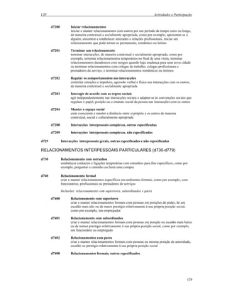 CIF Actividades e Participação
129
d7200 Iniciar relacionamentos
iniciar e manter relacionamentos com outros por um período de tempo curto ou longo,
de maneira contextual e socialmente apropriada, como por exemplo, apresentar-se a
alguém, encontrar e estabelecer amizades e relações profissionais, iniciar um
relacionamento que pode tornar-se permanente, romântico ou íntimo
d7201 Terminar um relacionamento
terminar interacções, de maneira contextual e socialmente apropriada, como por
exemplo, terminar relacionamentos temporários no final de uma visita, terminar
relacionamentos duradouros com amigos quando haja mudança para uma nova cidade
ou terminar relacionamentos com colegas de trabalho, colegas profissionais e
prestadores de serviço, e terminar relacionamentos românticos ou íntimos
d7202 Regular os comportamentos nas interacções
controlar emoções e impulsos, agressão verbal e física nas interacções com os outros,
de maneira contextual e socialmente apropriada
d7203 Interagir de acordo com as regras sociais
agir independentemente nas interacções sociais e adaptar-se às convenções sociais que
regulam o papel, posição ou o estatuto social da pessoa nas interacções com os outros
d7204 Manter o espaço social
estar consciente e manter a distância entre si próprio e os outros de maneira
contextual, social e culturalmente apropriada
d7208 Interacções interpessoais complexas, outras especificadas
d7209 Interacções interpessoais complexas, não especificadas
d729 Interacções interpessoais gerais, outras especificadas e não especificadas
RELACIONAMENTOS INTERPESSOAIS PARTICULARES (d730-d779)
d730 Relacionamento com estranhos
estabelecer contactos e ligações temporárias com estranhos para fins específicos, como por
exemplo, perguntar o caminho ou fazer uma compra
d740 Relacionamento formal
criar e manter relacionamentos específicos em ambientes formais, como por exemplo, com
funcionários, profissionais ou prestadores de serviços
Inclusões: relacionamento com superiores, subordinados e pares
d7400 Relacionamento com superiores
criar e manter relacionamentos formais com pessoas em posições de poder, de um
escalão mais alto ou de maior prestígio relativamente à sua própria posição social,
como por exemplo, um empregador
d7401 Relacionamento com subordinados
criar e manter relacionamentos formais com pessoas em posição ou escalão mais baixo
ou de menor prestígio relativamente à sua própria posição social, como por exemplo,
um funcionário ou empregado
d7402 Relacionamentos com pares
criar e manter relacionamentos formais com pessoas na mesma posição de autoridade,
escalão ou prestígio relativamente à sua própria posição social
d7408 Relacionamentos formais, outros especificados
 