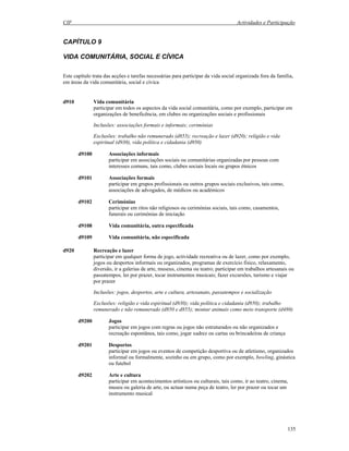 CIF Actividades e Participação
135
CAPÍTULO 9
VIDA COMUNITÁRIA, SOCIAL E CÍVICA
Este capítulo trata das acções e tarefas necessárias para participar da vida social organizada fora da família,
em áreas da vida comunitária, social e cívica
d910 Vida comunitária
participar em todos os aspectos da vida social comunitária, como por exemplo, participar em
organizações de beneficência, em clubes ou organizações sociais e profissionais
Inclusões: associações formais e informais; cerimónias
Exclusões: trabalho não remunerado (d855); recreação e lazer (d920); religião e vida
espiritual (d930), vida política e cidadania (d950)
d9100 Associações informais
participar em associações sociais ou comunitárias organizadas por pessoas com
interesses comuns, tais como, clubes sociais locais ou grupos étnicos
d9101 Associações formais
participar em grupos profissionais ou outros grupos sociais exclusivos, tais como,
associações de advogados, de médicos ou académicos
d9102 Cerimónias
participar em ritos não religiosos ou cerimónias sociais, tais como, casamentos,
funerais ou cerimónias de iniciação
d9108 Vida comunitária, outra especificada
d9109 Vida comunitária, não especificada
d920 Recreação e lazer
participar em qualquer forma de jogo, actividade recreativa ou de lazer, como por exemplo,
jogos ou desportos informais ou organizados, programas de exercício físico, relaxamento,
diversão, ir a galerias de arte, museus, cinema ou teatro; participar em trabalhos artesanais ou
passatempos, ler por prazer, tocar instrumentos musicais; fazer excursões, turismo e viajar
por prazer
Inclusões: jogos, desportos, arte e cultura, artesanato, passatempos e socialização
Exclusões: religião e vida espiritual (d930); vida política e cidadania (d950); trabalho
remunerado e não remunerado (d850 e d855); montar animais como meio transporte (d480)
d9200 Jogos
participar em jogos com regras ou jogos não estruturados ou não organizados e
recreação espontânea, tais como, jogar xadrez ou cartas ou brincadeiras de criança
d9201 Desportos
participar em jogos ou eventos de competição desportiva ou de atletismo, organizados
informal ou formalmente, sozinho ou em grupo, como por exemplo, bowling, ginástica
ou futebol
d9202 Arte e cultura
participar em acontecimentos artísticos ou culturais, tais como, ir ao teatro, cinema,
museu ou galeria de arte, ou actuar numa peça de teatro, ler por prazer ou tocar um
instrumento musical
 